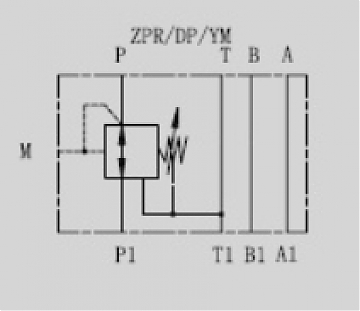 Клапан редукционный модульный CETOP 3 в канал "P" ZPR6DP2-30 75YM