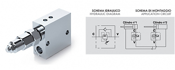 Клапан последовательности VSQAPP 3/4” (V0667/200), 20-200 бар 